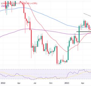 Bitcoin Price Recovery Elusive As BTC Tumbles Below $27k, Are Dips Attractive?