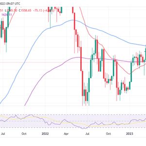 Ethereum Price Prediction As Market Capitalization Shrinks, ETH Recovery Wrecked?