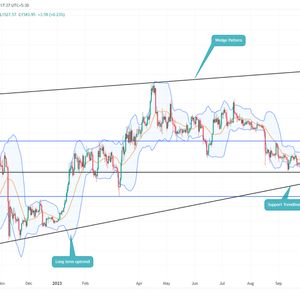 Demand Pressure at Key $1500 Support Hints ETH Price Rally of 15%
