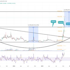 Will LOOM Price Rally Hit $0.4? This Chart Pattern Provides Insight