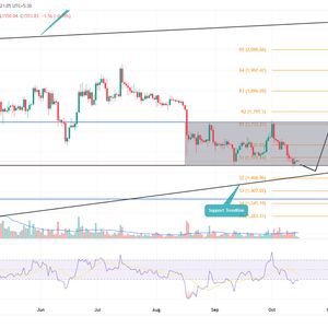 Ethereum Price Prediction As New Recovery May Emerge From $1500