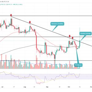 Bitcoin Price Prediction: Are $BTC Buyers Ready to Regain $30k Mark?
