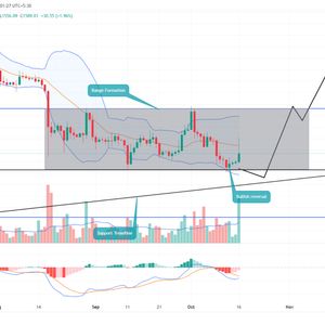 Ethereum Price Prediction: Will $ETH Regain $1800 Mark this Week?