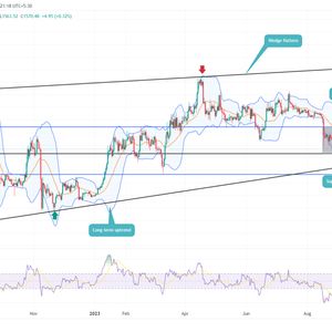 Ethereum Price Prediction As Demand Pressure Rises at $1500 Support