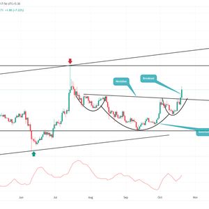 Solana Price Prediction: Bullish Pattern in Play Hints $SOL Recovery to Extend 20% More