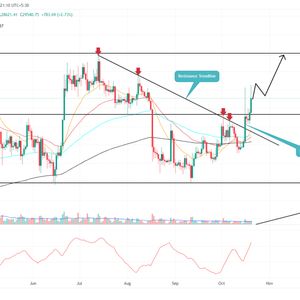 Bitcoin Price Prediction: What’s the Next Target of Ongoing Recovery?