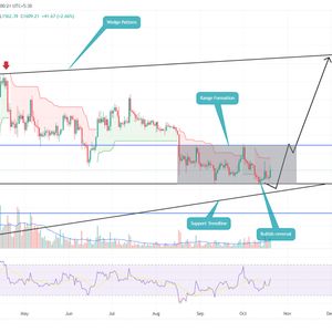 Ethereum Price Prediction: Will Broader Market Recovery Push $ETH Above $1800?