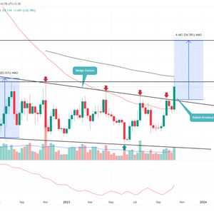 Chainlink Price Prediction As Buyers Break Above 500 Days Resistance