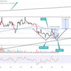 Ethereum Price Prediction: Emerging Pattern May Guide $ETH Recovery to $2000