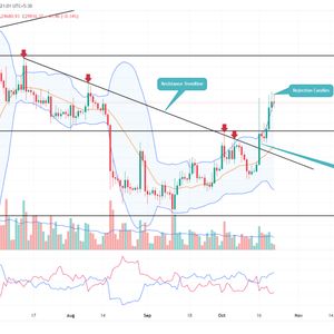 Bitcoin Price Prediction: Is $BTC Ready to Reclaim $30k Mark?