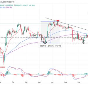 Bitcoin Price Prediction As Speculation For Spot ETF Soars, Is BTC Invalidating The Bearish Fractal?