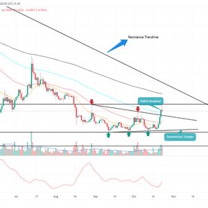 Polygon Price Prediction: Will Fast-Recovering $MATIC Price Hit $0.7?