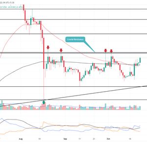 XRP Price Prediction As Buyers Edge Closer to a 16% Jump
