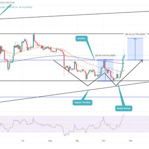 Ethereum Price Prediction As Buyers Escape Two-Months Consolidation; Time to Regain $2000?