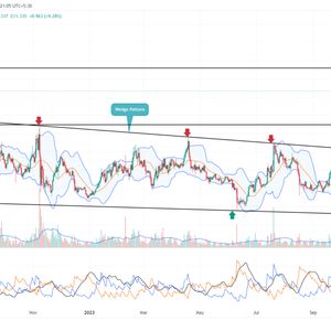 Chainlink Price Prediction: What’s Next for $LINK After Regaining $10 Mark?