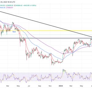 Bitcoin Price Prediction As Rally Paces In Tandem With Accumulation – Is $40k Possible This Week?