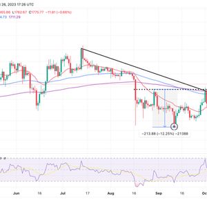 Ethereum Price Prediction As Altcoins Tumble, Time To Buy The Dip?