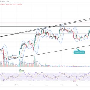 Bitcoin Price Prediction As Supply Pressure at $35K Threatens for New Correction