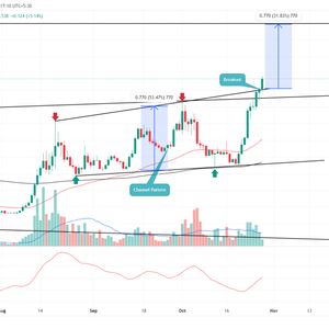 THORChain Price Prediction as 9-Days Winning Streak Breaks Critical Resistance