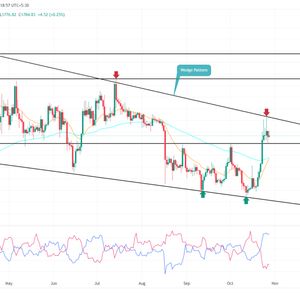 Ethereum Price Prediction As Chart Analysis Hints Last Pullback Before a Leap to $2000