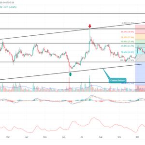 Solana Price Prediction As Buyers Set to Extend Recovery by Another 12%