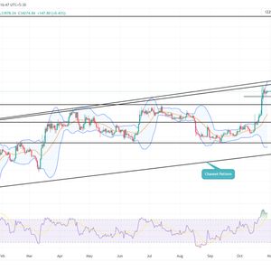 Bitcoin Price Prediction: Chart Pattern Signals a 35% Upswing Ahead