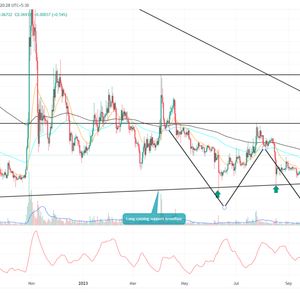Dogecoin Price Prediction As Bullish Recovery May Extend 20% More