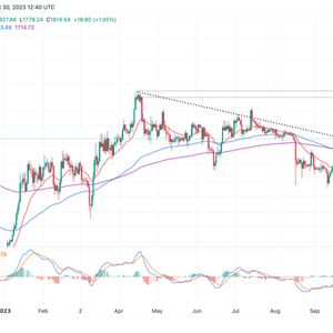 Ethereum Price Prediction As Bulls Uphold $1,800 Support, Breakout Above $2K Approaching?