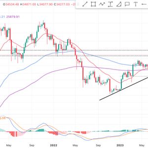 Bitcoin Price Prediction After Completely Invalidating The Bearish Fractal, Has Pre-Halving Rally Began?