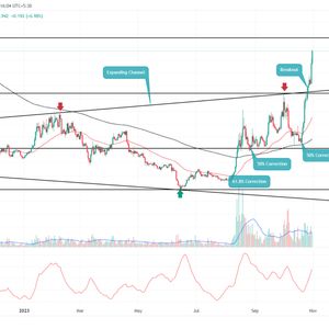 THORChain Price Prediction As Buyers Escape a Year-long Accumulation; Is $4 Next Target?