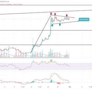 Bitcoin Price Prediction As New Bullish Pattern Emerged Amid Market Uncertainty; Is $40K Next Target?