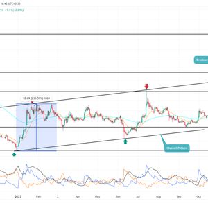 Solana Price Prediction As $SOL Recovery Shatters 10-Months Barrier; Is $50 Next Target?