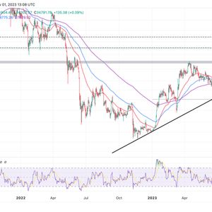 Bitcoin Price Prediction As Traders Eye Fresh Entries Post FOMC Meeting, How Far Can Dips Go?