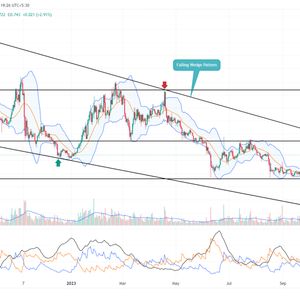 Theta Price Prediction Hints Early Signs of Trend Reversal; Will Buyers Regain $1?