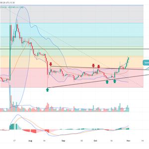 XRP Price Prediction As $0.6 Breakout Set to Extend Recovery by 12%