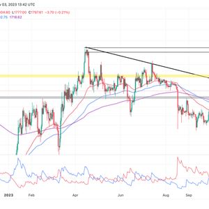 Ethereum Price Prediction As Open Interest Stays Aloft At $5.88B, Bull Run Impending?