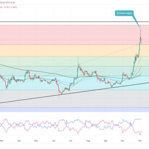 Solana Price Prediction As Recovery Hits Major Roadblock at $48; Is Correction Underway?