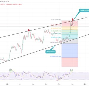 Will Bitcoin Price Uncertainty Turn To Correction? Chart Pattern Offers Insight