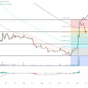 PancakeSwap Price Prediction: Is $CAKE Overbought at a 55% Increase, or Just Beginning?