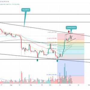 Ethereum Price Prediction: Distribution Phase at Key Resistance Hints 16% Drop