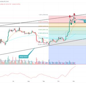 Bitcoin Price Prediction: Will the $36000 Roadblock Trigger a Correction?