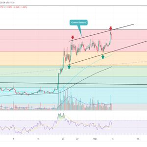 Chainlink Price Prediction As Recovery Hits New Yearly High; Is $15 Next Target