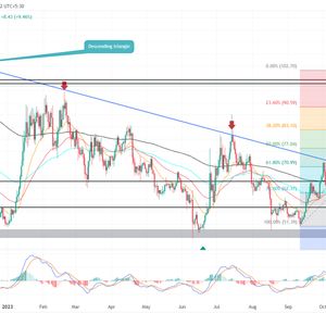 Aave Price Prediction: Can $AAVE Recovery Sustain $100 Breakout?