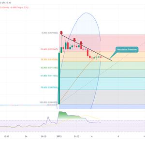 Memecoin Price Prediction: Key Levels to Watch As $MEME Enters Correction Mode
