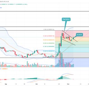 Pepe Coin Price Prediction: Here’s Why $PEPE May Surge Another 22%