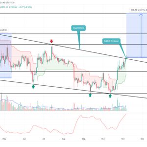Ethereum Price Prediction As $ETH Breaks 200-day Correction; Is Rally to $3000 Imminent?