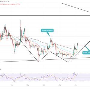 Dogecoin Price Prediction: Bullish Pattern Sets Recovery Beyond $0.1, But There’s a Catch