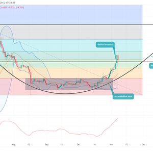 XRP Price Prediction As Buyers Restore 50% of Last Correction Trend, Is $1 Next Target?
