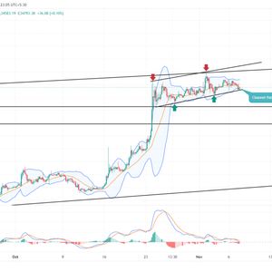 Bitcoin Price Prediction: $BTC Faces 8% Downswing Amidst Distribution Phase