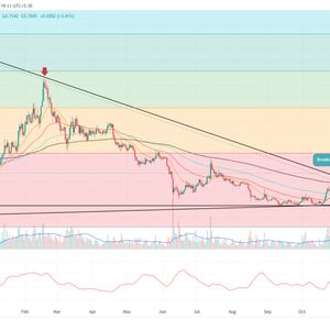 Polygon Price Prediction Hints Rally to $1 as $MATIC Breaks 22-month Downtrend